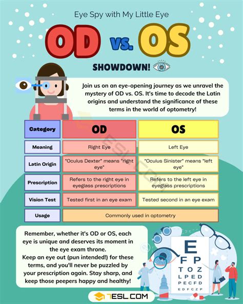 od vs os|on eye prescriptions what is od.
